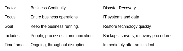IT disaster recovery